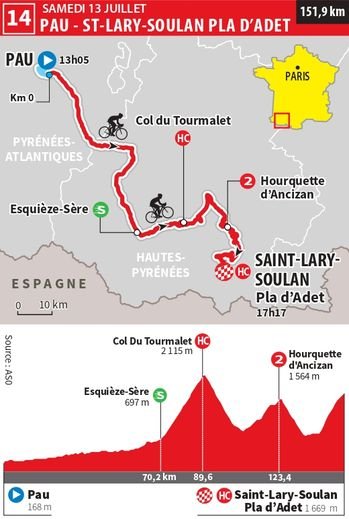 Carte. Tour De France 2024 : 14e Temps Pau – Saint-lary-soulan Pla D 